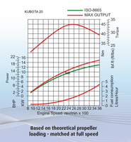 New Kubota Marine Engine 20 hp at 3600 rpm