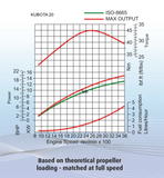 New Kubota Marine Engine 20 hp at 3600 rpm